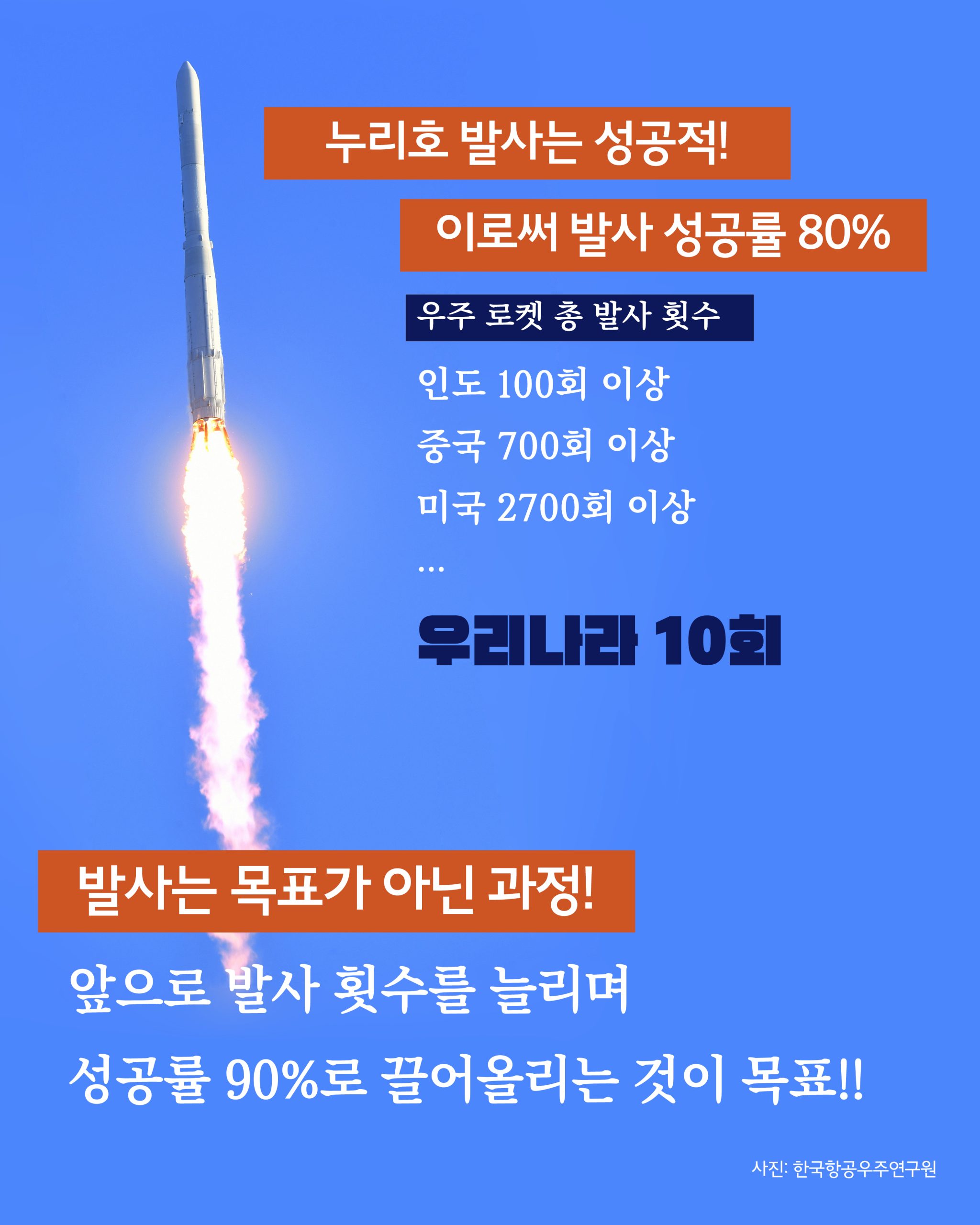 10075